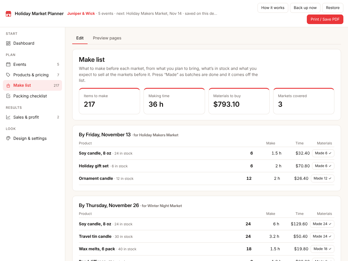 Make list grouped by the day before each market with quantities, time and materials