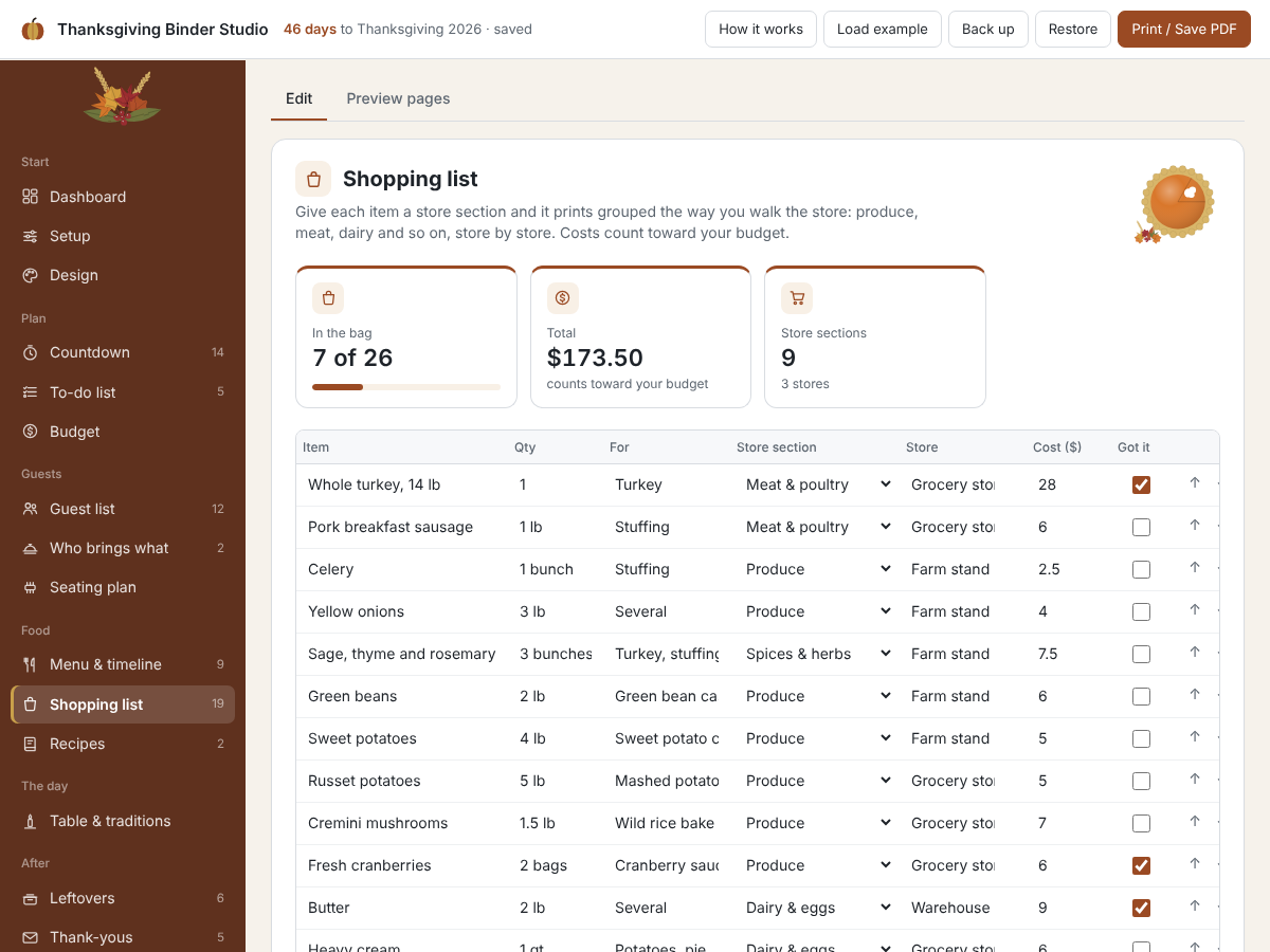 Shopping list grouped by store section with costs and ticks